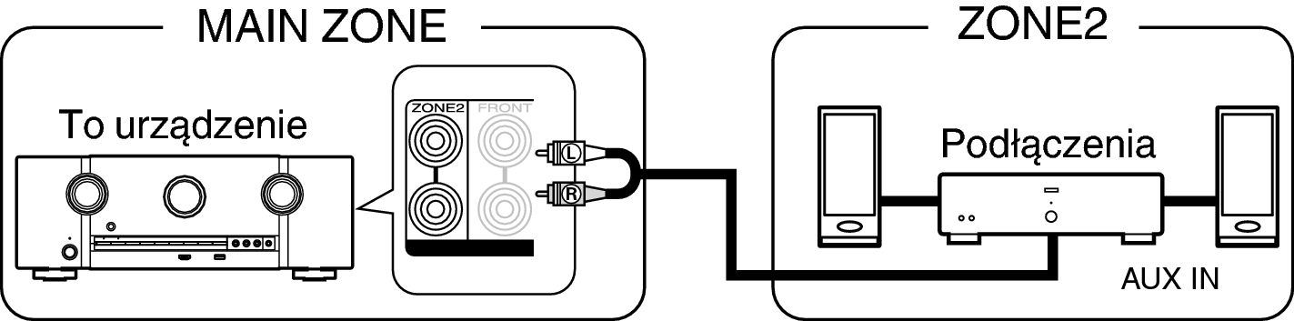 Pict ZONE Audio2 S52U